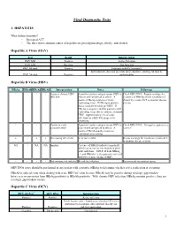 Viral Diagnostic Tests
