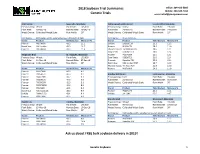2018 Soybean Trial Summaries Genetic Trials Ask Us About FREE