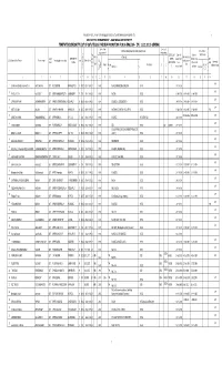 Karimnagar District Tenetative Seniority List Of