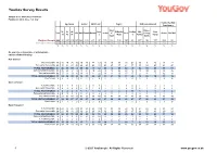 Survey Report
