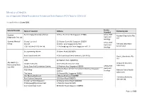 (PCR) Tests for COVID-19