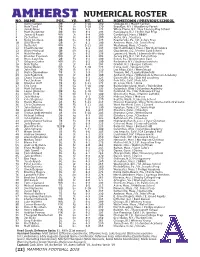 Amherst Numerical Roster No