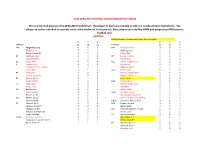 ARIZONA This Is a List of All Players in the APBA 2015 Football Set. The