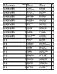 Card Set Number Player Team Seq. All-Time Greats Autographs 1
