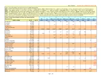 Table 2. Acute Dose-Response Values for Screening Risk Assessments