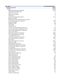 Row Labels Sum of Results Reported Assisted Living Facility 127974