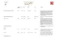 2014 Colorado Concours Judging Results