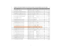 Payment of Tuition Fees to Primary Schools in Port Loko District for Second Term 2019/2020 School Year