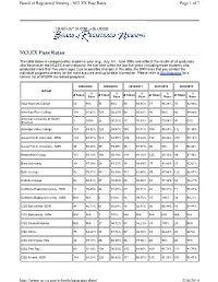 NCLEX Pass Rates Page 1 of 7