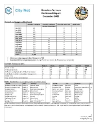 Homeless Services Dashboard Report December 2020