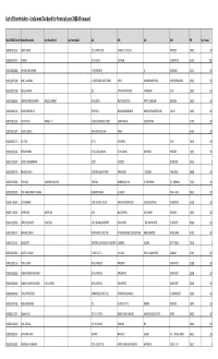 List of Share to Be Transferred to IEPF.Xlsx