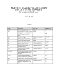 Television Channel Fcc Assignments for Us Channel Repacking (To Channels Less Than 37)