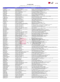 ET CAMPUS STARS Following Candidates Have Been Shortlisted for Phase 2 of ET Campus Stars