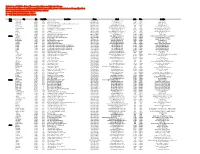 Updated As of 4/29/10