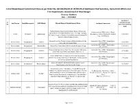 List of Broad Based Containment Zone As Per Order No. 351/HS/PA/20 Dt