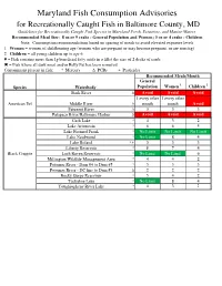 Maryland Fish Consumption Advisories