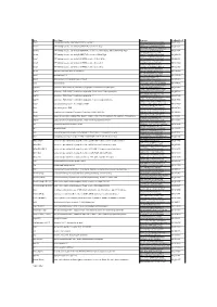 Gene Gene Name Sequence Genbank Acc # Abca1 ATP-Binding