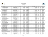 Merit No. Registration Number Candidate Name Gender Date Of