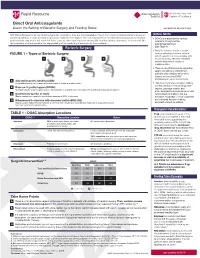 Direct Oral Anticoagulants Use in the Setting of Bariatric Surgery and Feeding Tubes Excellence.Acforum.Org