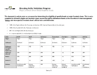 Breeding Heifer Validation Program Major Livestock Show Breed Eligibility Guide