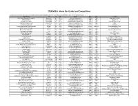 2018 MLB Jr. Home Run Derby Local Competitions