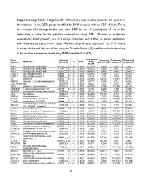 31 Supplementary Table 1 Significantly Differentially Expressed