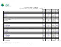 Cassa Di Compensazione E Garanzia Spa Initial Margin Applied to Share Section GEM, MTA/MIV - 16/8/2021 Min