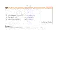 Settlement Agent As of December 21,2020 Member Name Symbol Website Remark ID