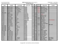 1896 Essequibo Census by Michael Mcturk Area Locality Family Name