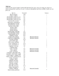 Adult Size Defined As the Average Length of Adults (Self Reported in the Source, Mean of a Range Size, Mean of a Table Or Measured by Ourselves)