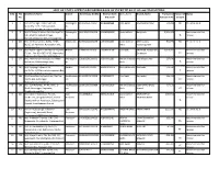LIST of UNITS APPROVED for RELEASE of INCENTIVES in 6Th and 7Th BATCHES S.No