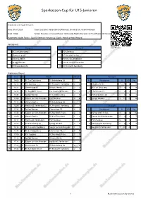 Sparkassen-Cup Für U15-Junioren