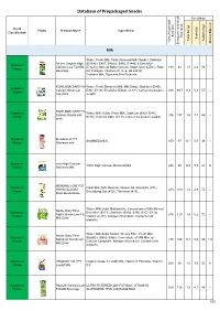 Database of Prepackaged Snacks – Drinks