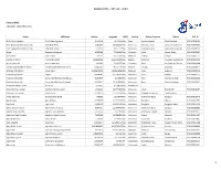 Mill List - 2020