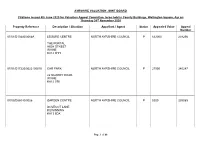Property Reference Description / Situation Appellant / Agent Status Appealed Value Appeal Number