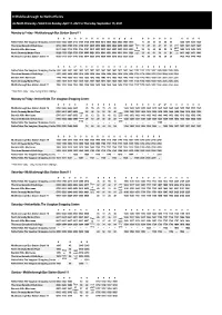 8 Middlesbrough to Netherfields Via North Ormesby - Valid from Sunday, April 11, 2021 to Thursday, September 16, 2021