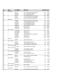 Cisco Price List.Pdf