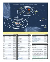 University of Iowa Instruments in Space