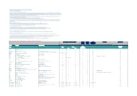 This Overview Is Always Subject to Change and Therefore No Rights Can Be Derived from This Overview. Oct-18 (Extra) Language Requirements Partner: Min