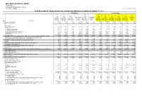 Audited Financial Results for the Quarter Ended December, 2011