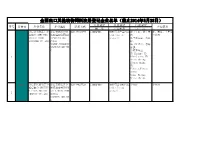 Final Report of an Audit Carried out in China from 19 to 30 June 2014 in Order to Evaluate the Implementation of Requirements Fo