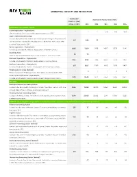Generating Capacity and Production