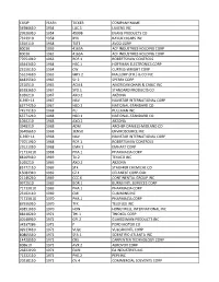 Historical Data.Xlsx