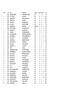 Sr. No. Roll Name Father's Name Category Correct Wrong Blank