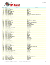 1990S Playlist