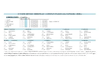 Girone Unico Classifica
