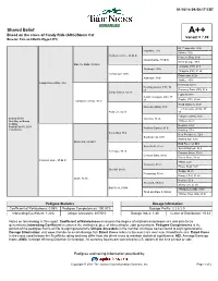 Shared Belief A++ Based on the Cross of Candy Ride (ARG)/Storm Cat Variant = 7.09 Breeder: Pam and Martin Wygod (KY)