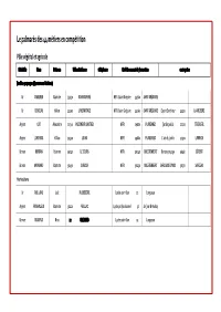 CP Olympiades Tableau Résultats Sans Tel.Pub