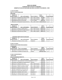 MACHAGUO MONDULI FORM ONE.Pdf