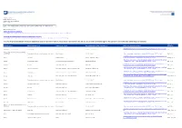 List of Medicinal Products Under Additional Monitoring